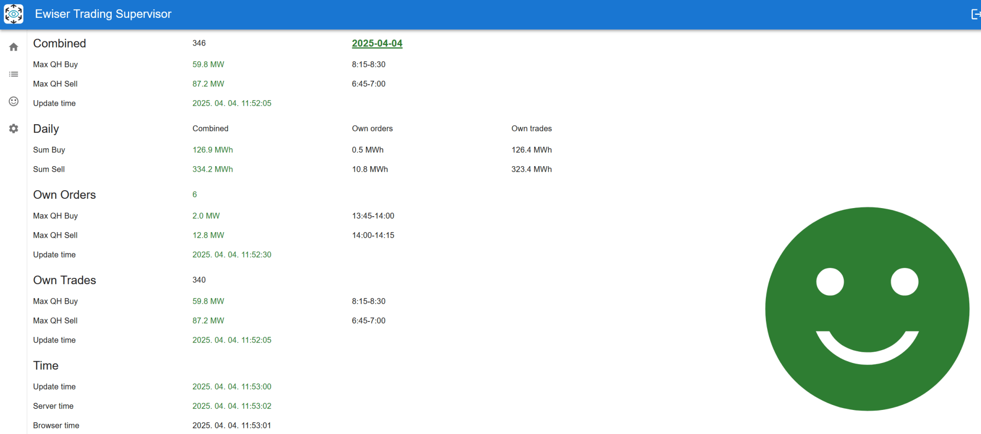 Trading Supervisor which stops any dangerous trading activity